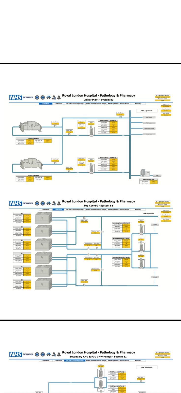 Chiller plant and dry-cooler BMS graphic for Royal London Hospital, System 80